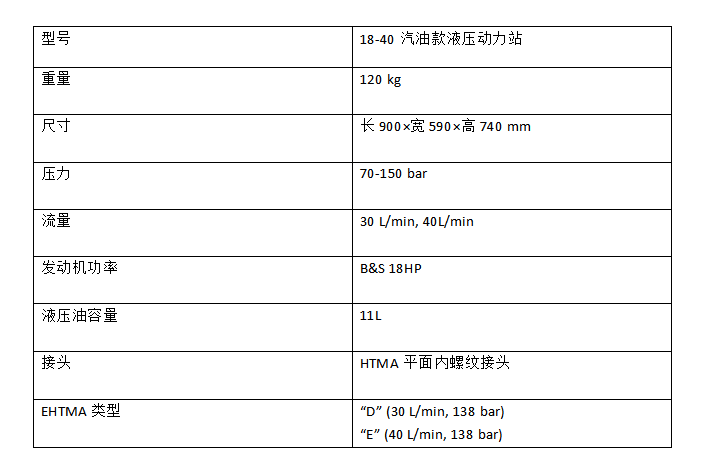 18-40型液压动力站技术参数.png